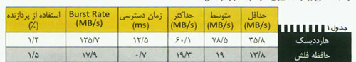  مادربورد ECS G41T-M6